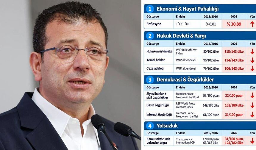 İmamoğlu: “Yönetemiyorsunuz!”